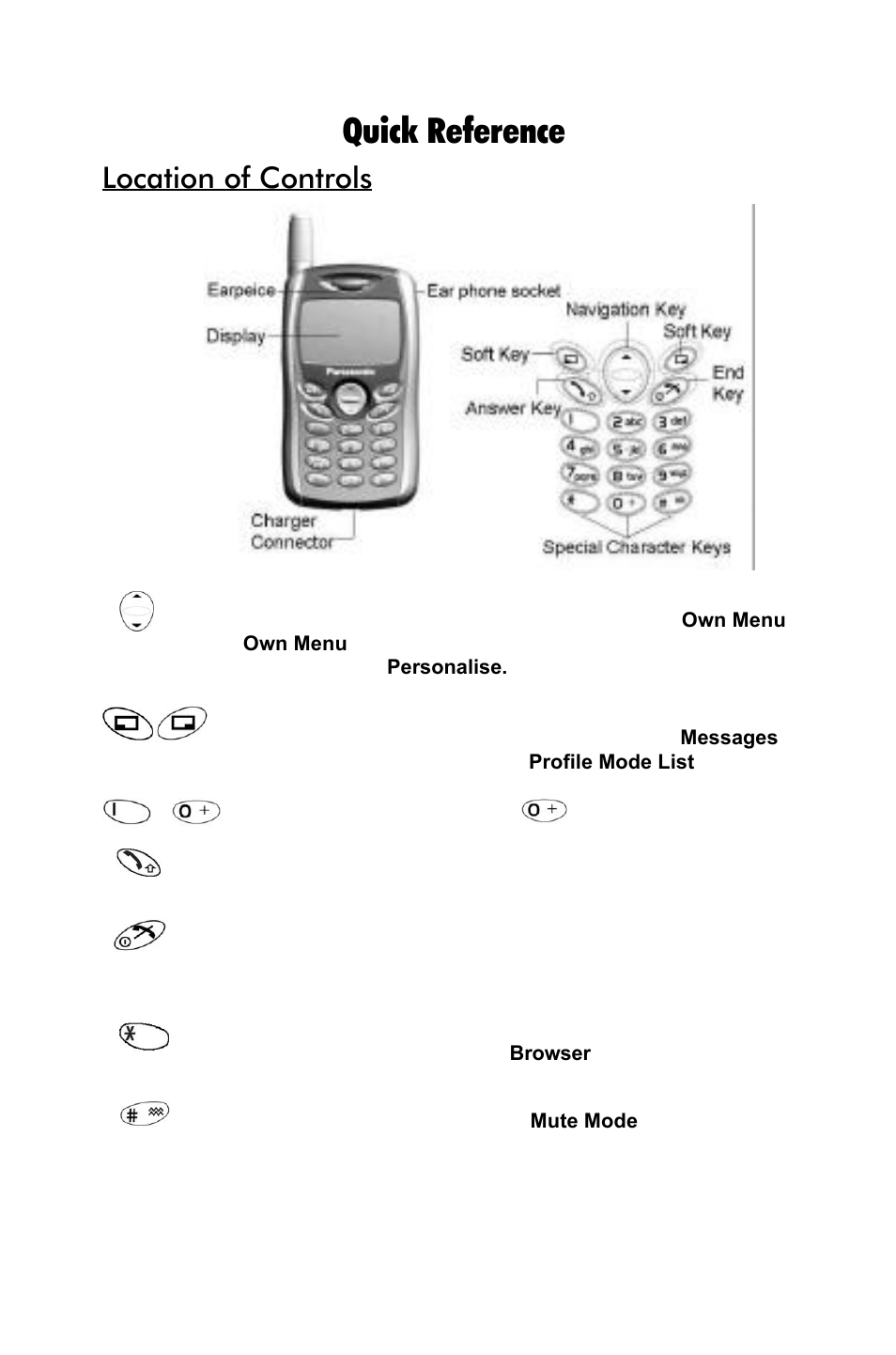 8quick reference, Location of controls | Panasonic EB-GD55 EN User Manual | Page 8 / 36