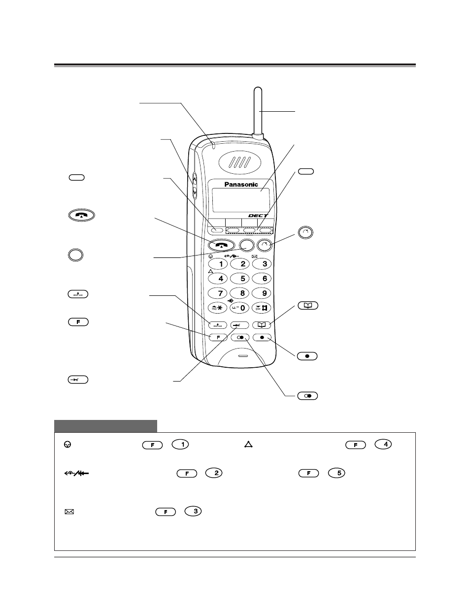 Location of controls, Portable station | Panasonic KX-TD1232CE User Manual | Page 4 / 58