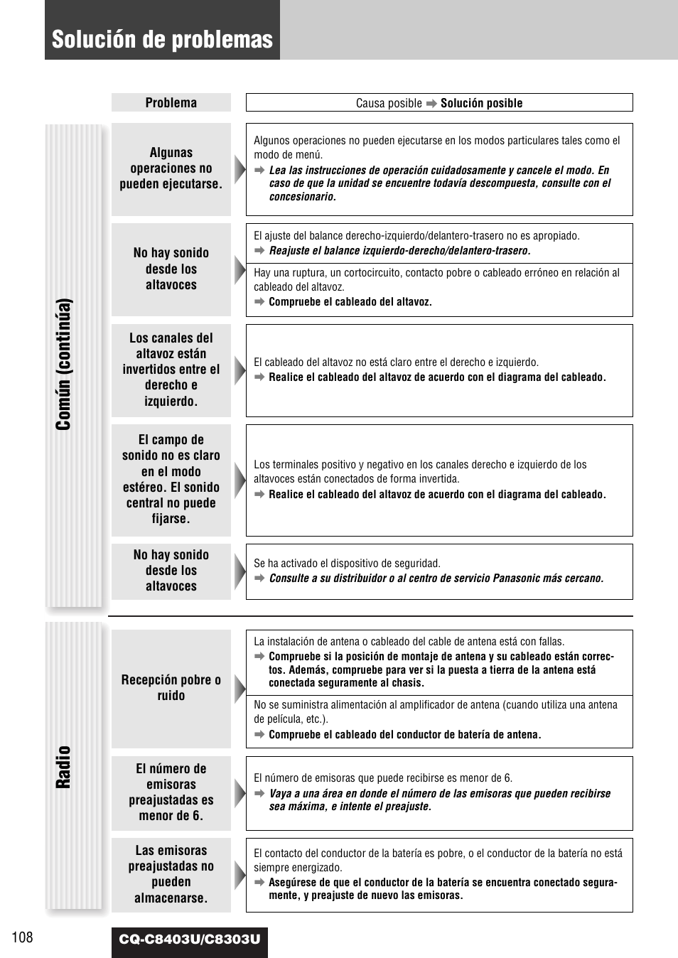 Solución de problemas, Común (continúa), Radio | Panasonic CQ-C8403U User Manual | Page 108 / 114