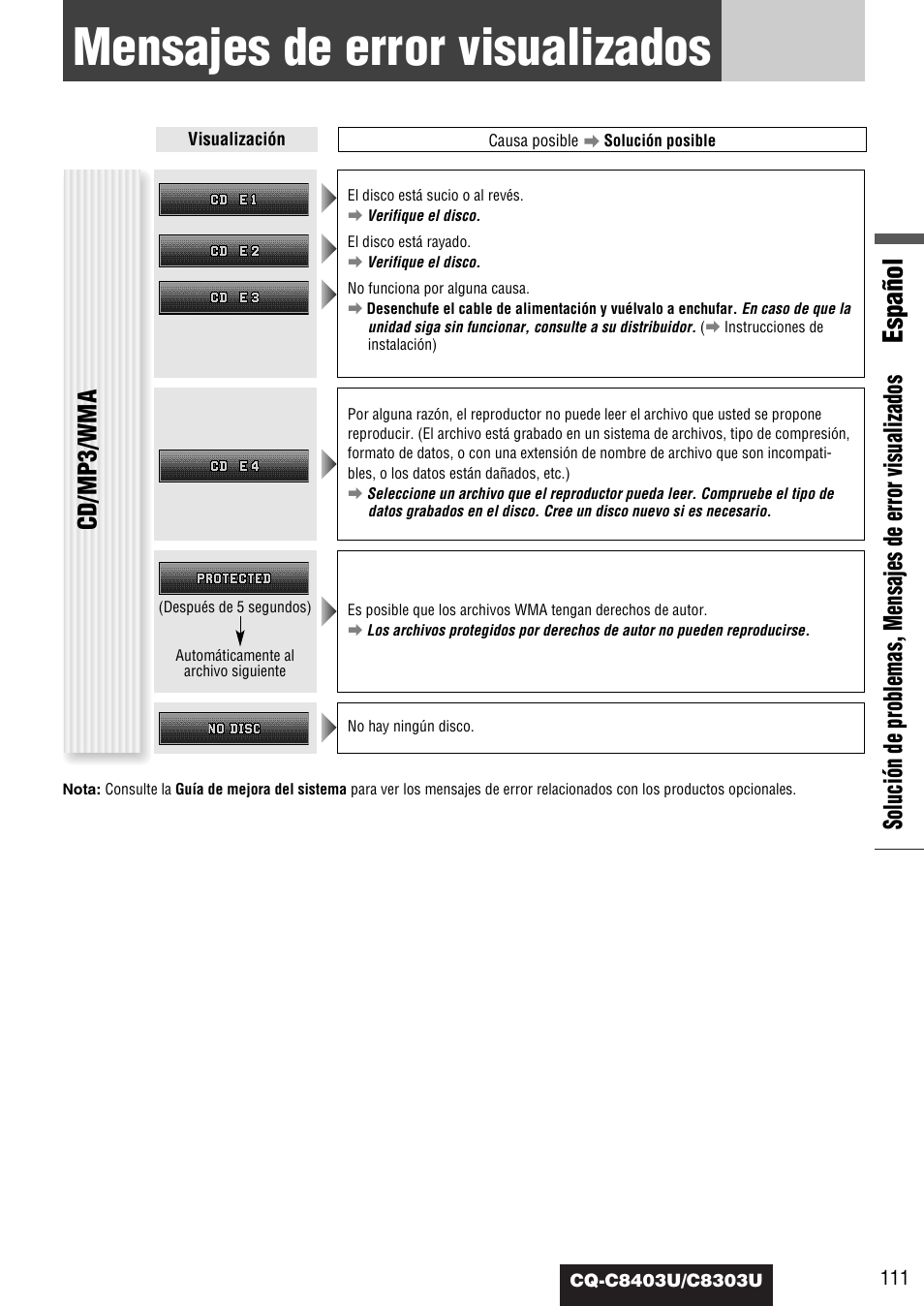 Mensajes de error visualizados, Español, Cd/mp3/wma | Panasonic CQ-C8403U User Manual | Page 111 / 114