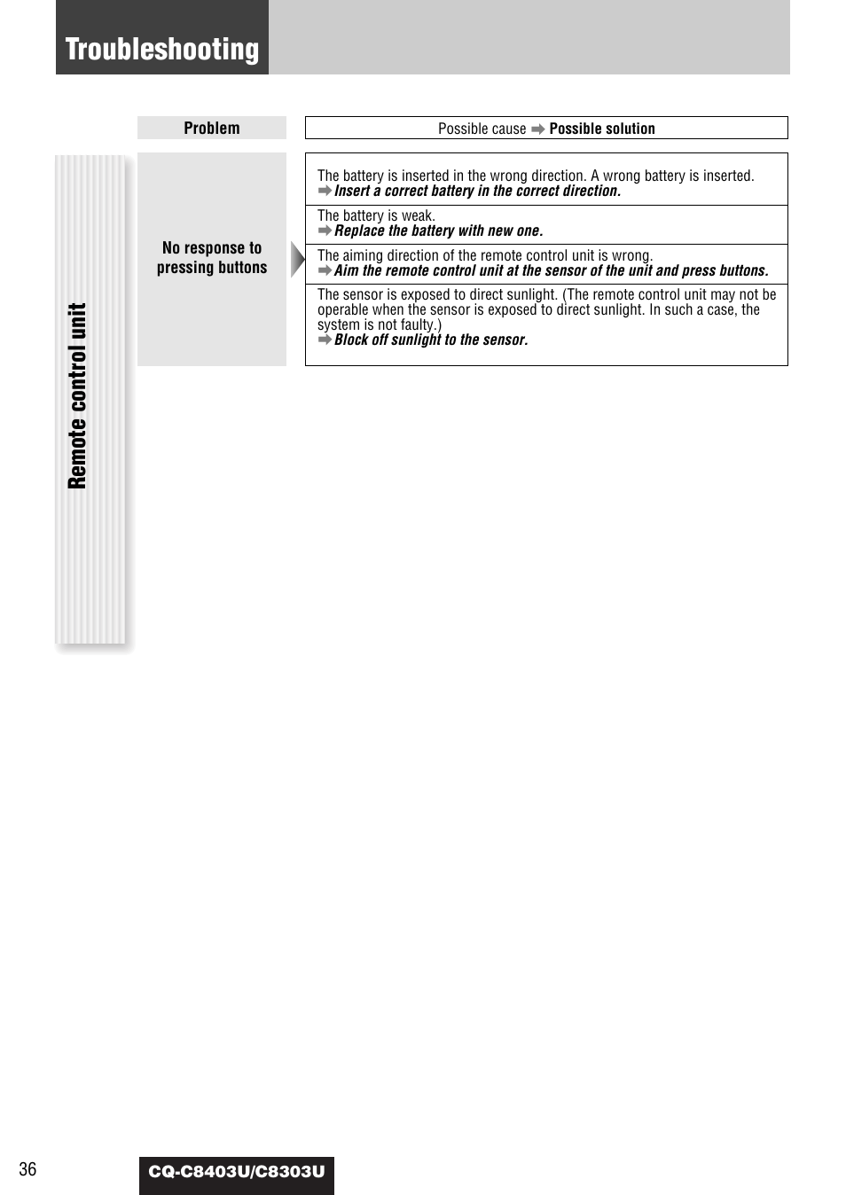 Troubleshooting, Remote control unit | Panasonic CQ-C8403U User Manual | Page 36 / 114