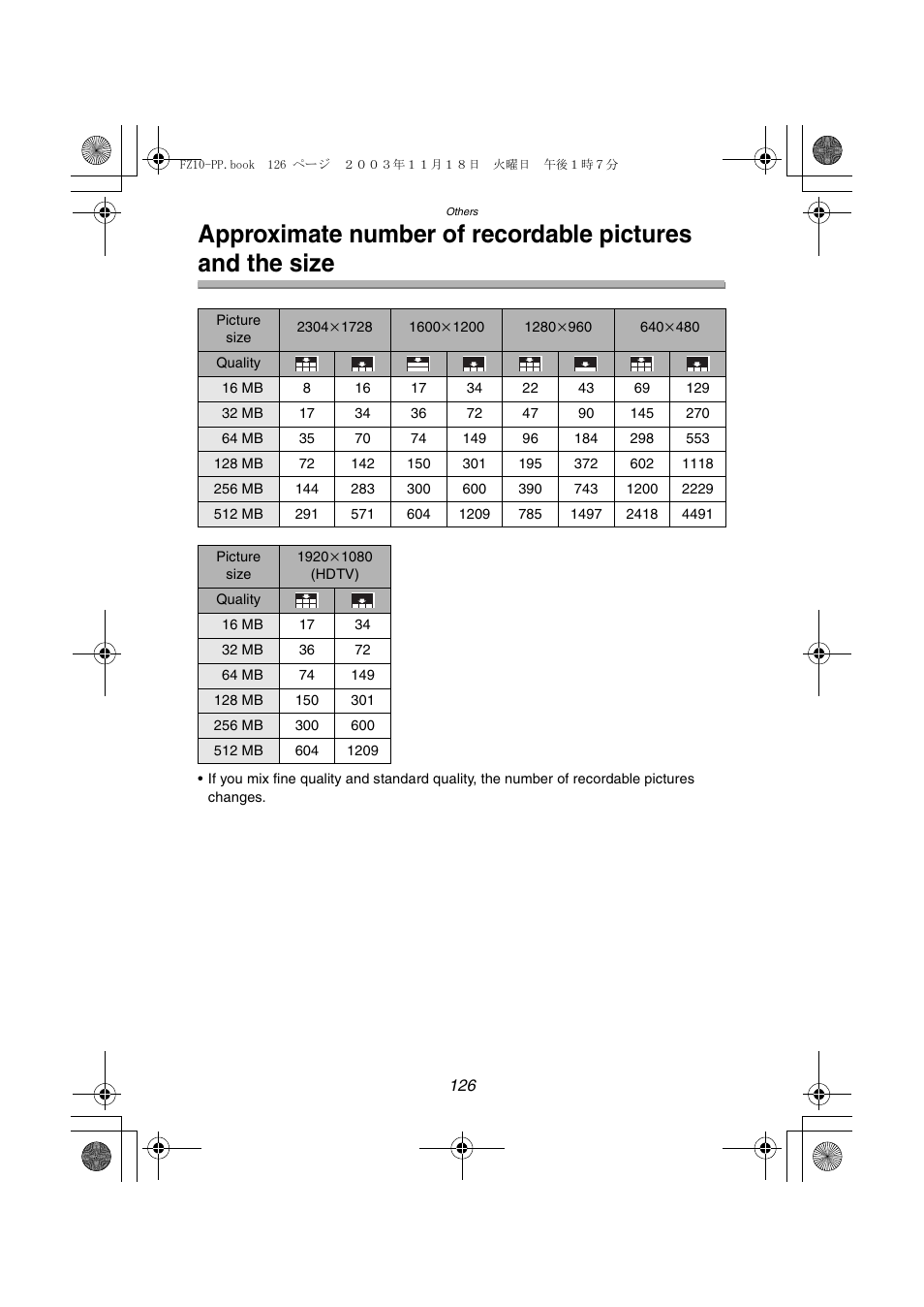Panasonic DMC-FZ10PP User Manual | Page 126 / 144