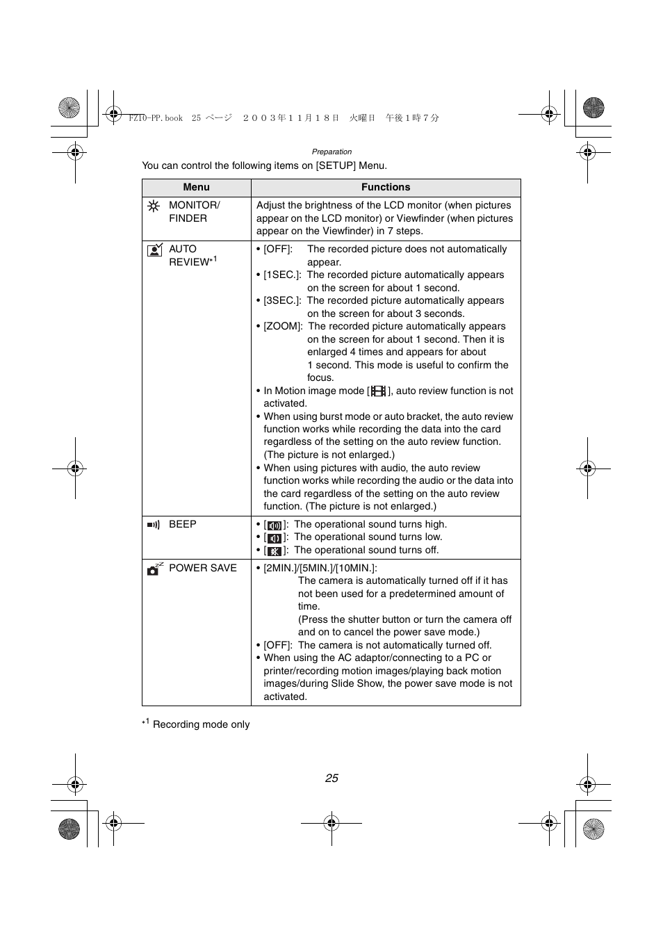 Panasonic DMC-FZ10PP User Manual | Page 25 / 144