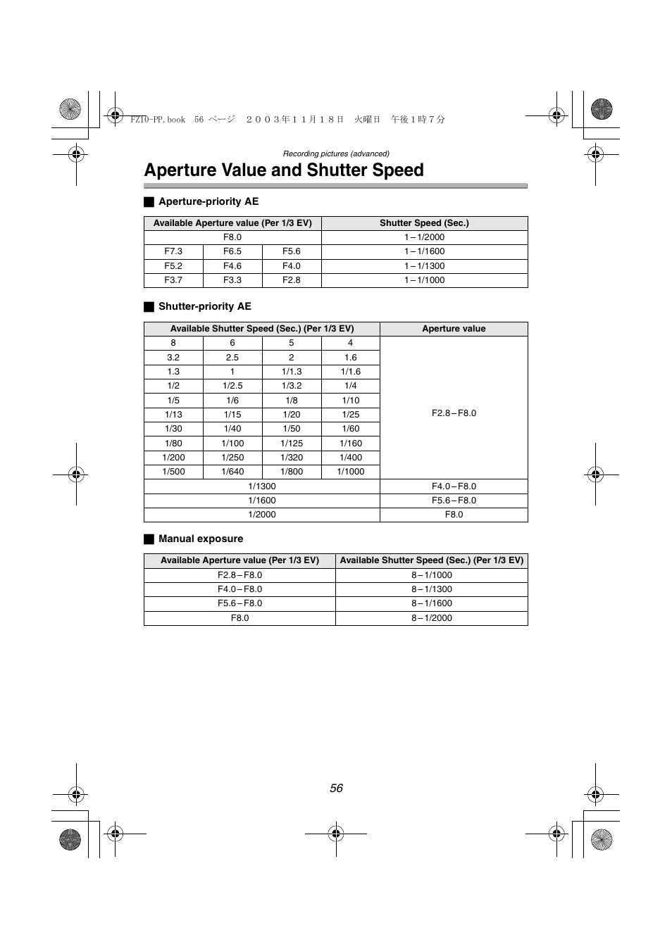 Aperture value and shutter speed | Panasonic DMC-FZ10PP User Manual | Page 56 / 144