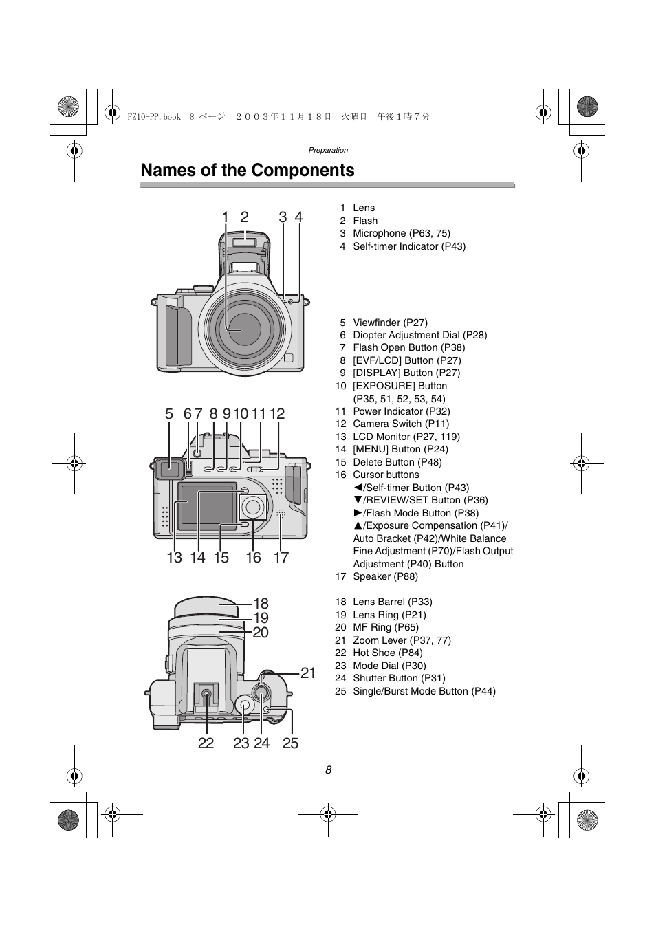 Names of the components | Panasonic DMC-FZ10PP User Manual | Page 8 / 144