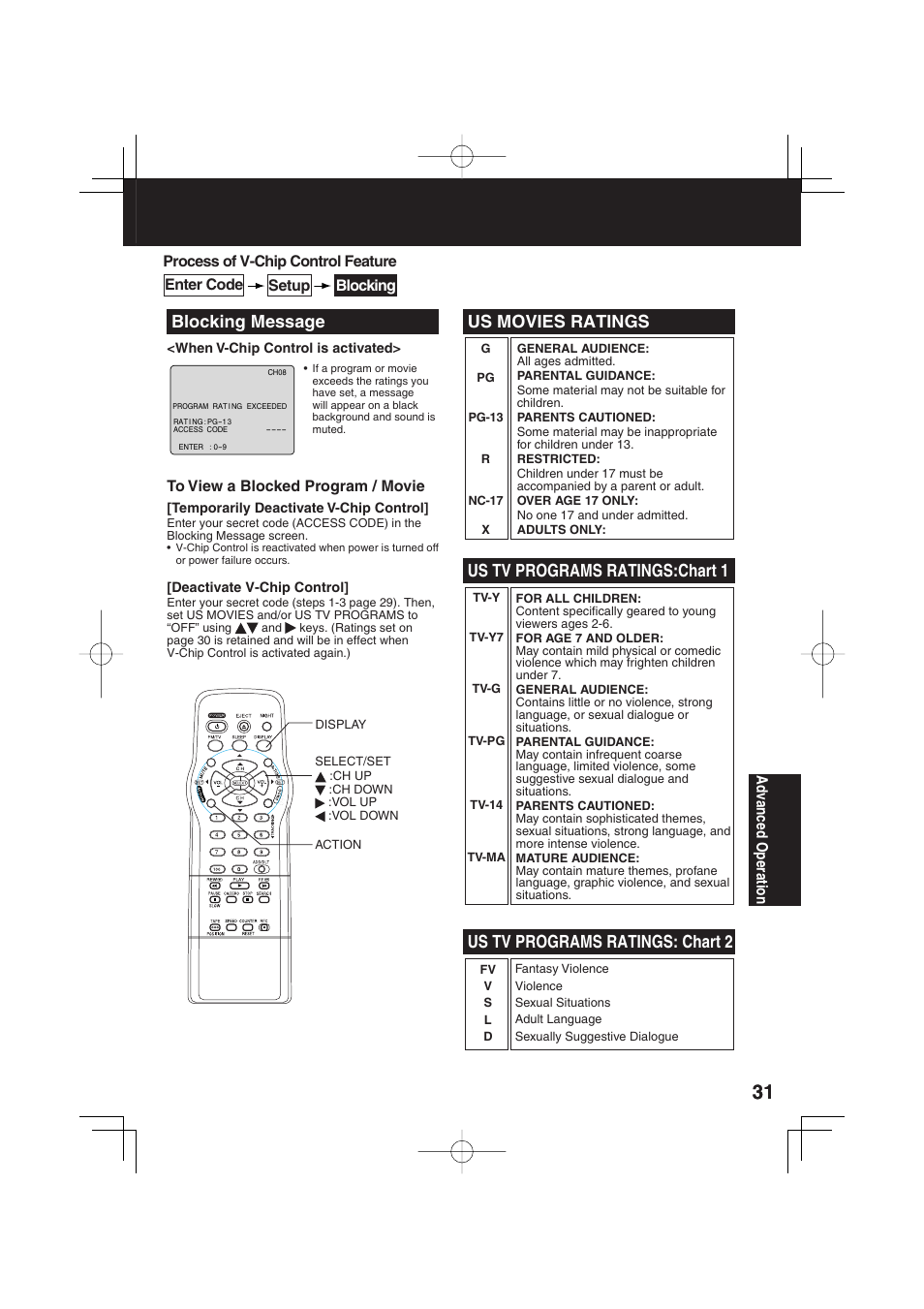 Us tv programs ratings: chart 2 blocking message, Us tv programs ratings:chart 1 us movies ratings | Panasonic PV C2033W User Manual | Page 31 / 40