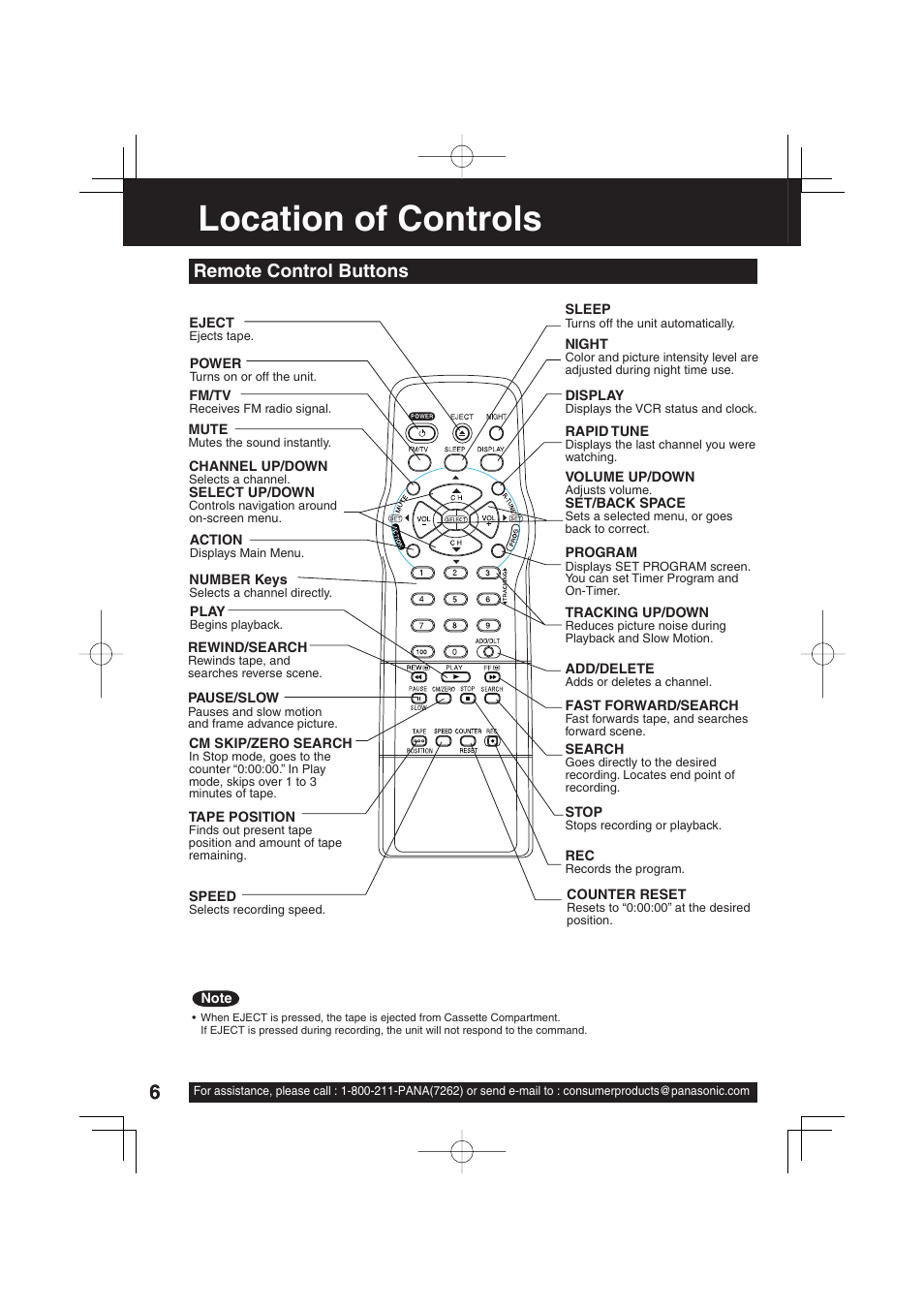 Location of controls, Remote control buttons | Panasonic PV C2033W User Manual | Page 6 / 40