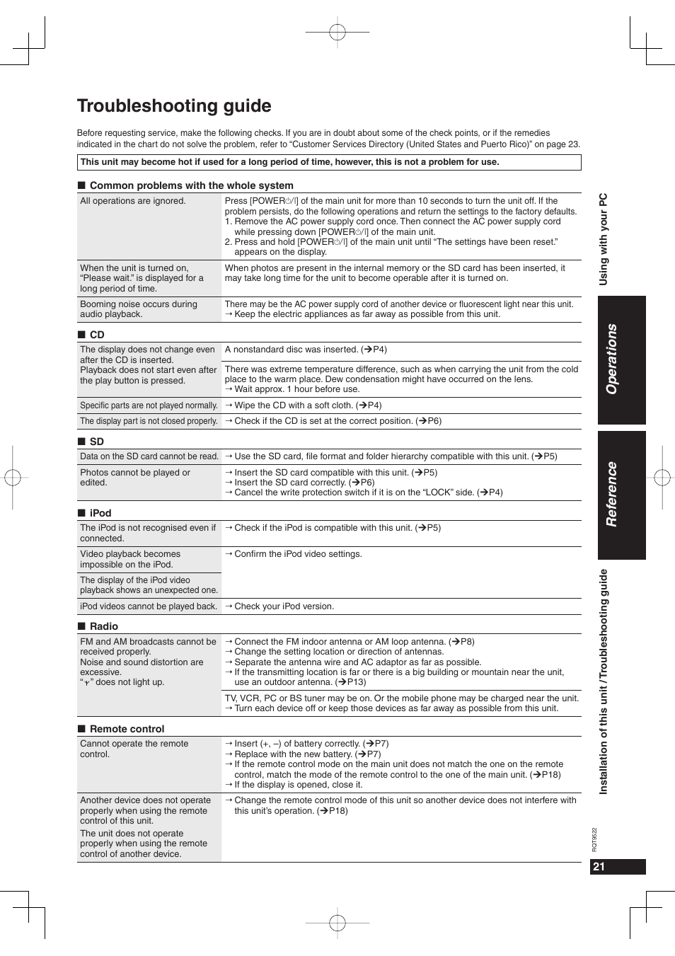 Troubleshooting guide, Ref erence operations | Panasonic MW-10 User Manual | Page 21 / 24