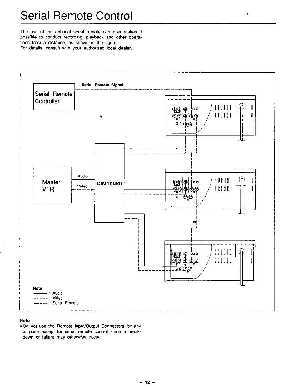 Serial remote control | Panasonic AG-5210 User Manual | Page 12 / 16