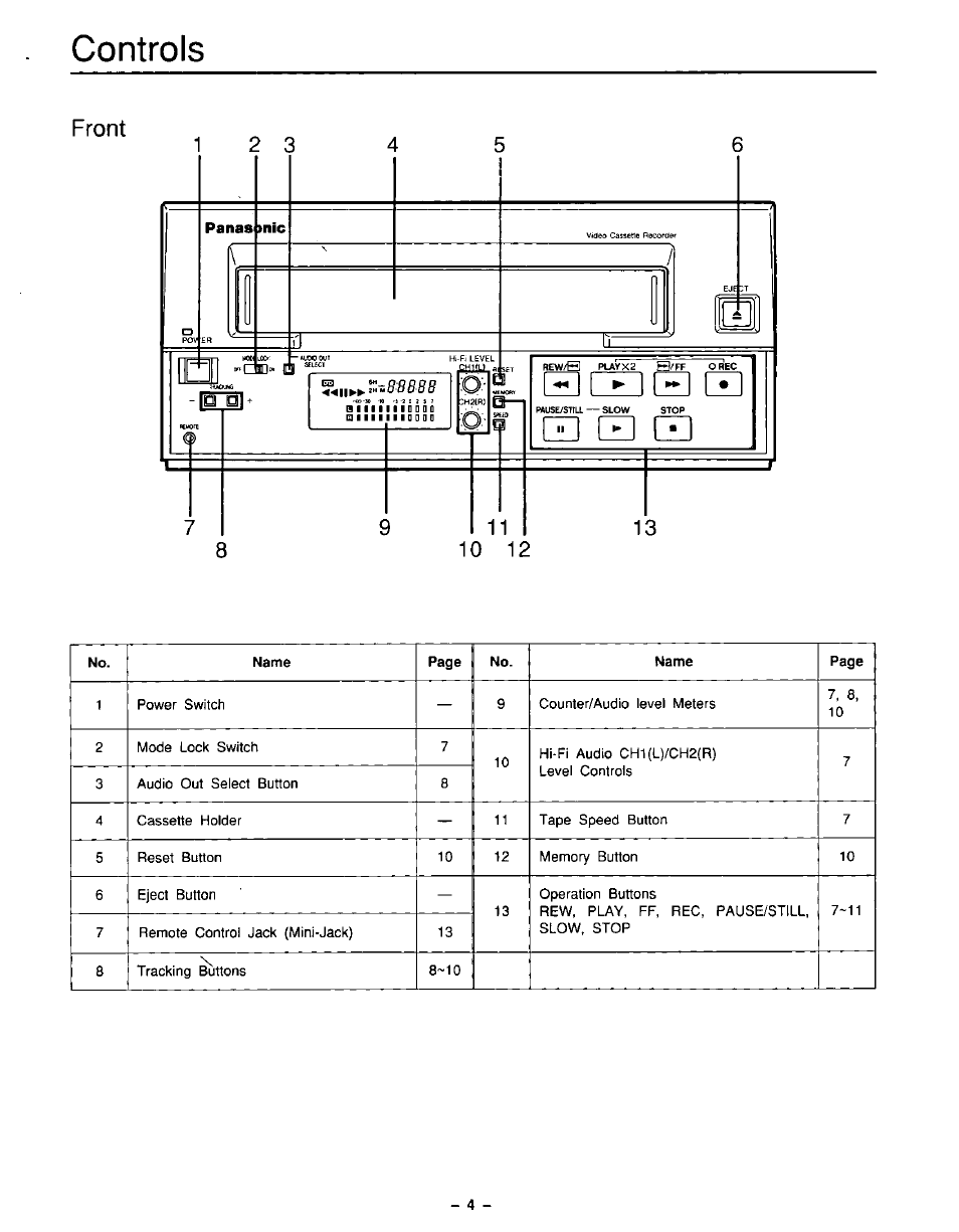 Controls, Front 8 | Panasonic AG-5210 User Manual | Page 4 / 16