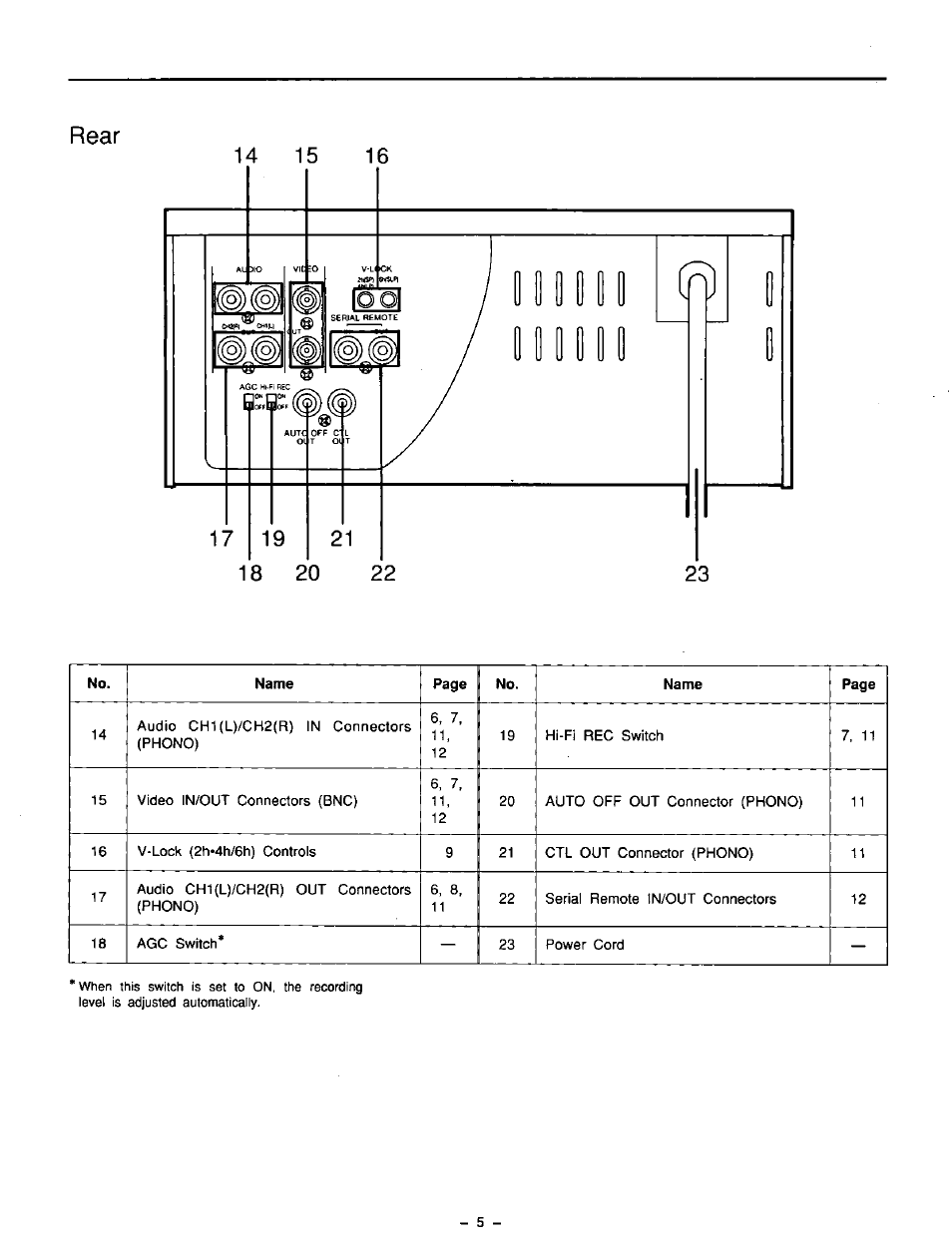 Rear | Panasonic AG-5210 User Manual | Page 5 / 16