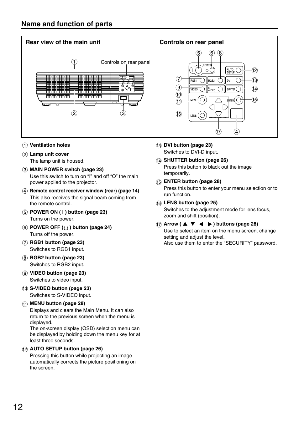 Name and function of parts | Panasonic PT-DW5000UL User Manual | Page 12 / 68