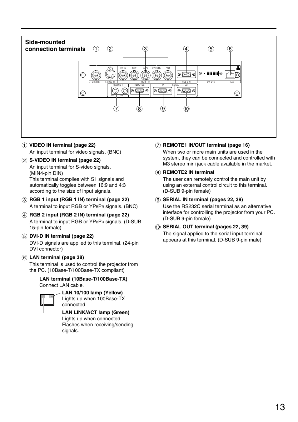 Side-mounted connection terminals | Panasonic PT-DW5000UL User Manual | Page 13 / 68
