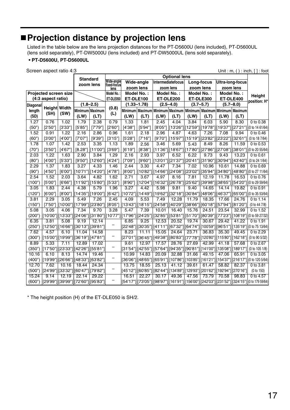 17 projection distance by projection lens | Panasonic PT-DW5000UL User Manual | Page 17 / 68