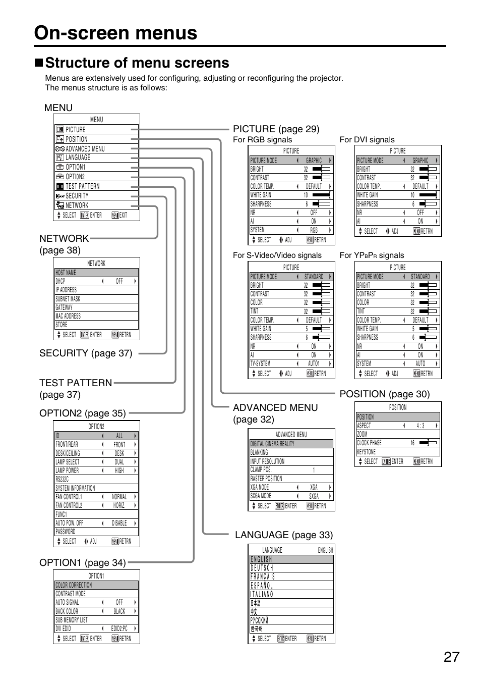 On-screen menus, Structure of menu screens, Position (page 30) | Advanced menu (page 32) | Panasonic PT-DW5000UL User Manual | Page 27 / 68