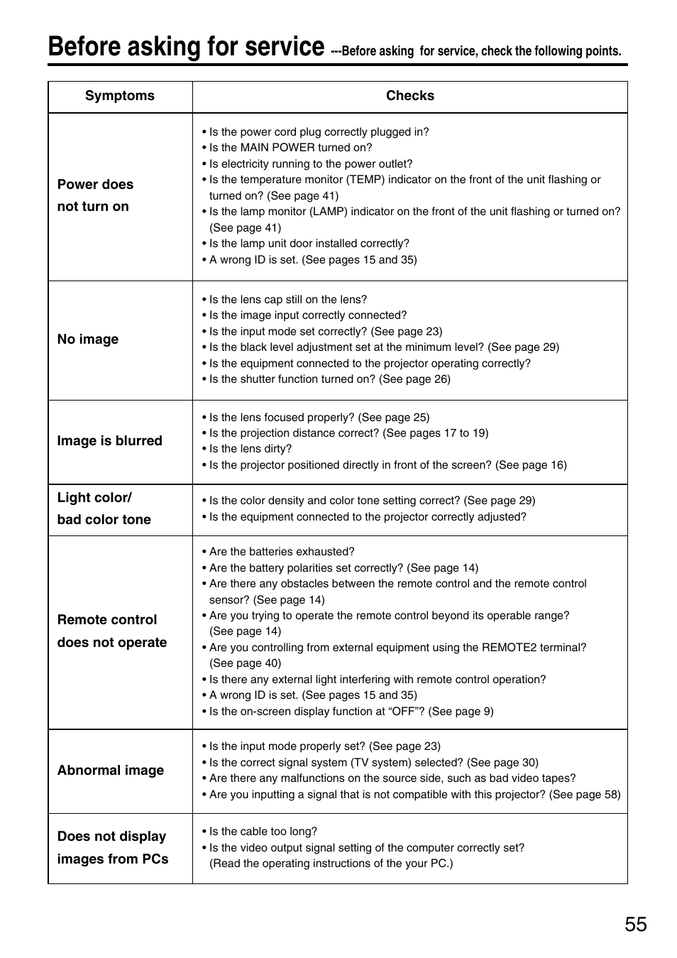 Before asking for service | Panasonic PT-DW5000UL User Manual | Page 55 / 68