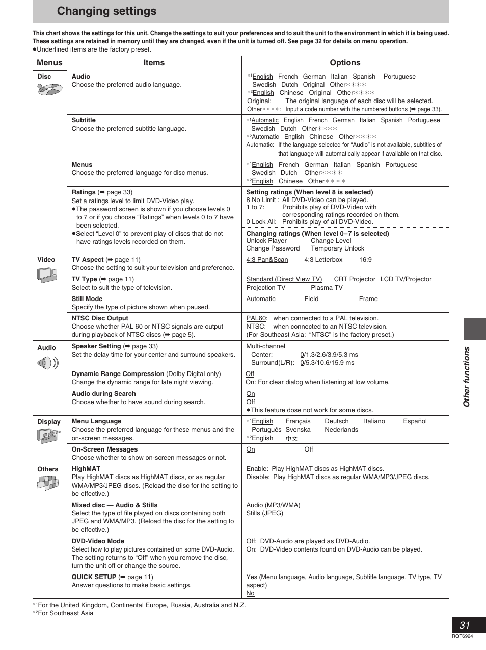 Changing settings, Other functions, Menus | Options, Items | Panasonic SC-DT310  EN User Manual | Page 31 / 40
