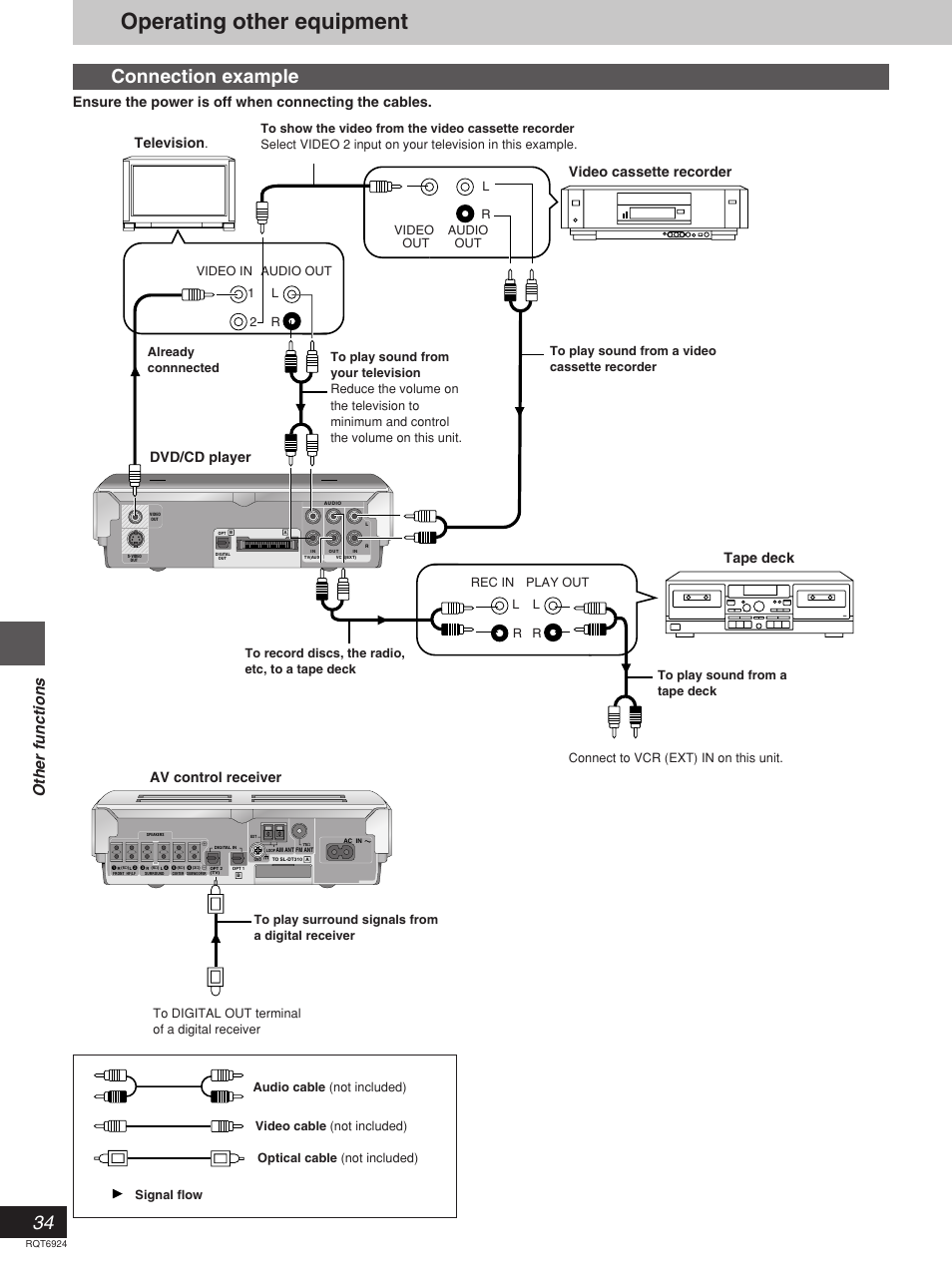 Operating other equipment, Connection example, Other functions | Ensure the power is off when connecting the cables, Television, Video cassette recorder, Tape deck, Dvd/cd player av control receiver | Panasonic SC-DT310  EN User Manual | Page 34 / 40