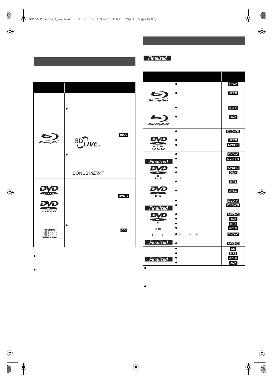 Media (disc, card and usb device) information, Commercially sold discs, User recorded media | Panasonic DMP-B500 User Manual | Page 6 / 56