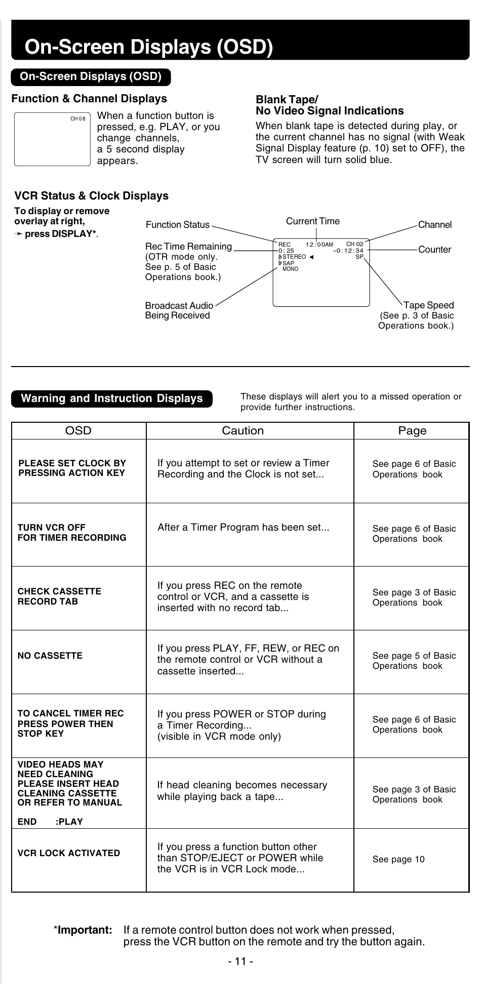 On-screen displays (osd), Osd caution page, Warning and instruction displays | Panasonic PV-V4525S User Manual | Page 23 / 24