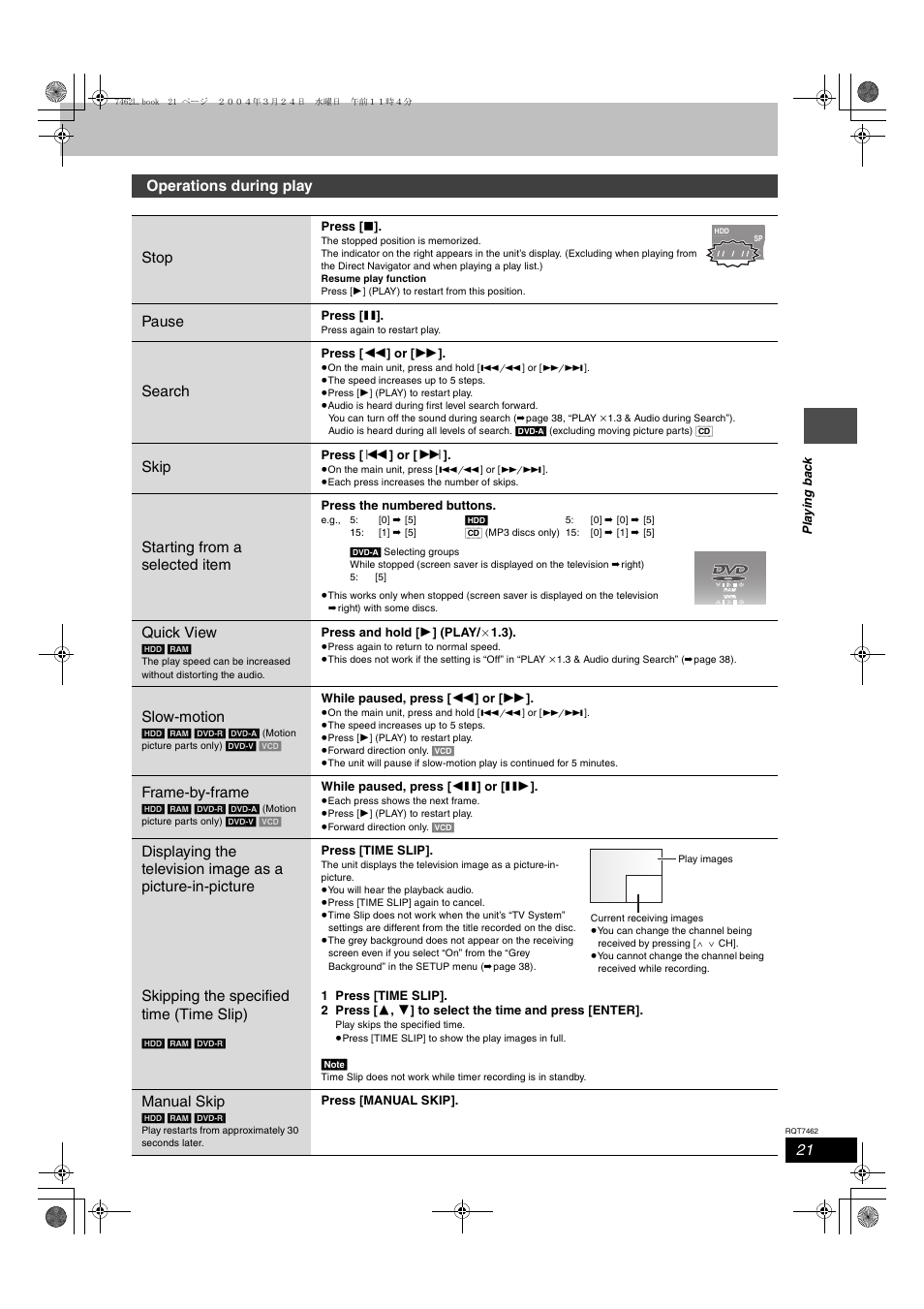 Operations during play stop, Pause, Search | Skip, Starting from a selected item, Quick view, Slow-motion, Frame-by-frame, Skipping the specified time (time slip), Manual skip | Panasonic DMR-E85H User Manual | Page 21 / 52