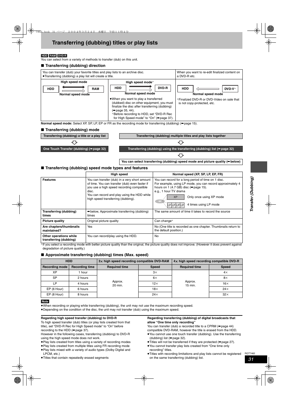 Transferring (dubbing) titles or play lists | Panasonic DMR-E85H User Manual | Page 31 / 52