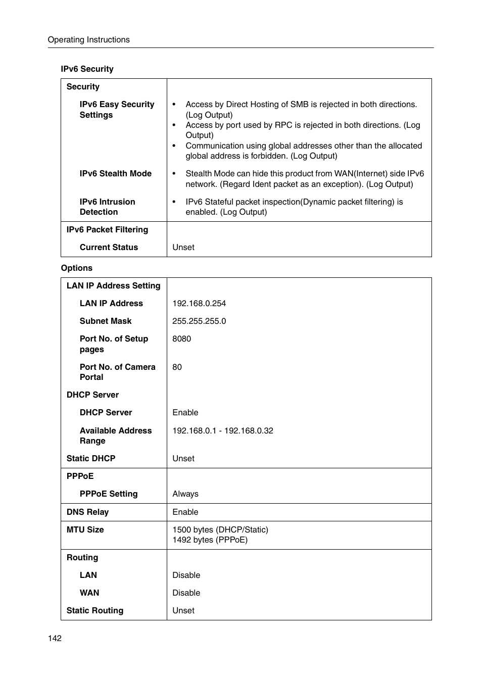 Panasonic BB-HGW700A User Manual | Page 142 / 152