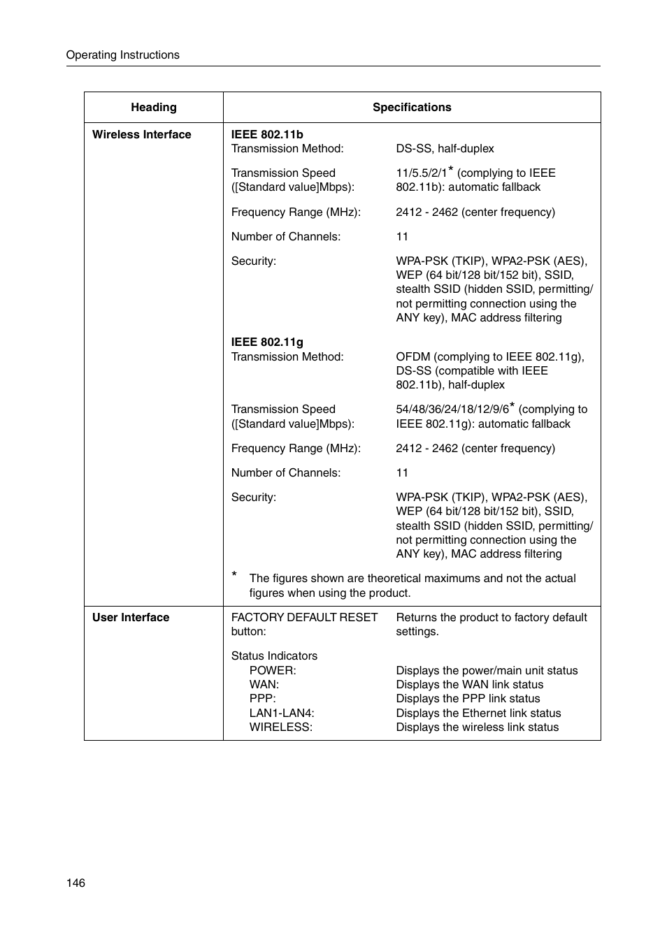 Panasonic BB-HGW700A User Manual | Page 146 / 152