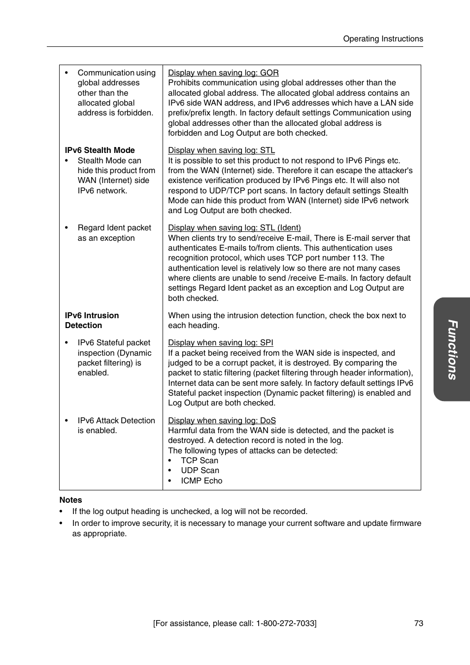 Functio n s | Panasonic BB-HGW700A User Manual | Page 73 / 152