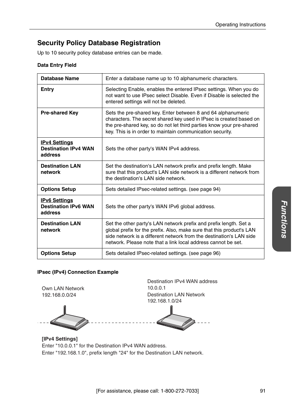 Functio ns, Security policy database registration | Panasonic BB-HGW700A User Manual | Page 91 / 152