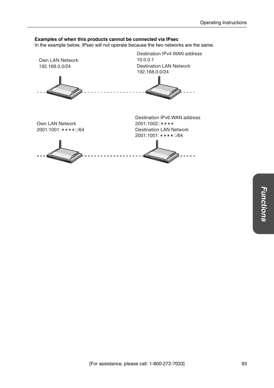 Functio n s | Panasonic BB-HGW700A User Manual | Page 93 / 152