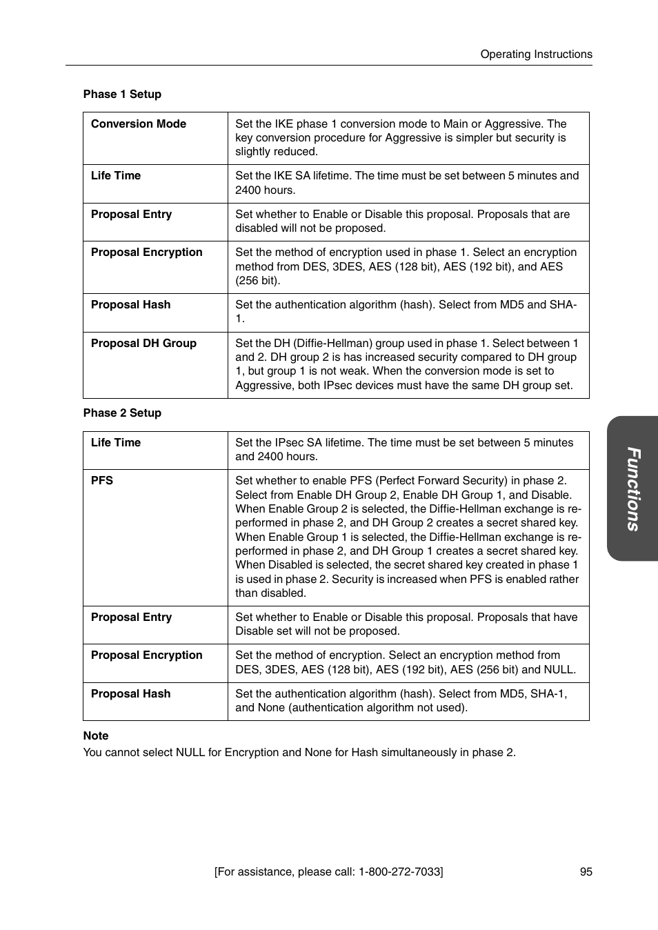 Functio n s | Panasonic BB-HGW700A User Manual | Page 95 / 152