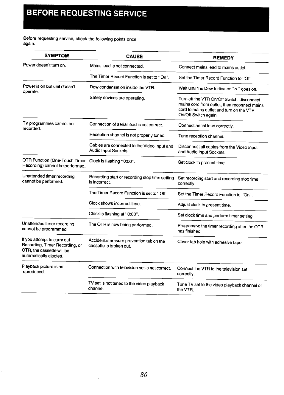 Before requesting service | Panasonic NV-D48 Series User Manual | Page 30 / 36