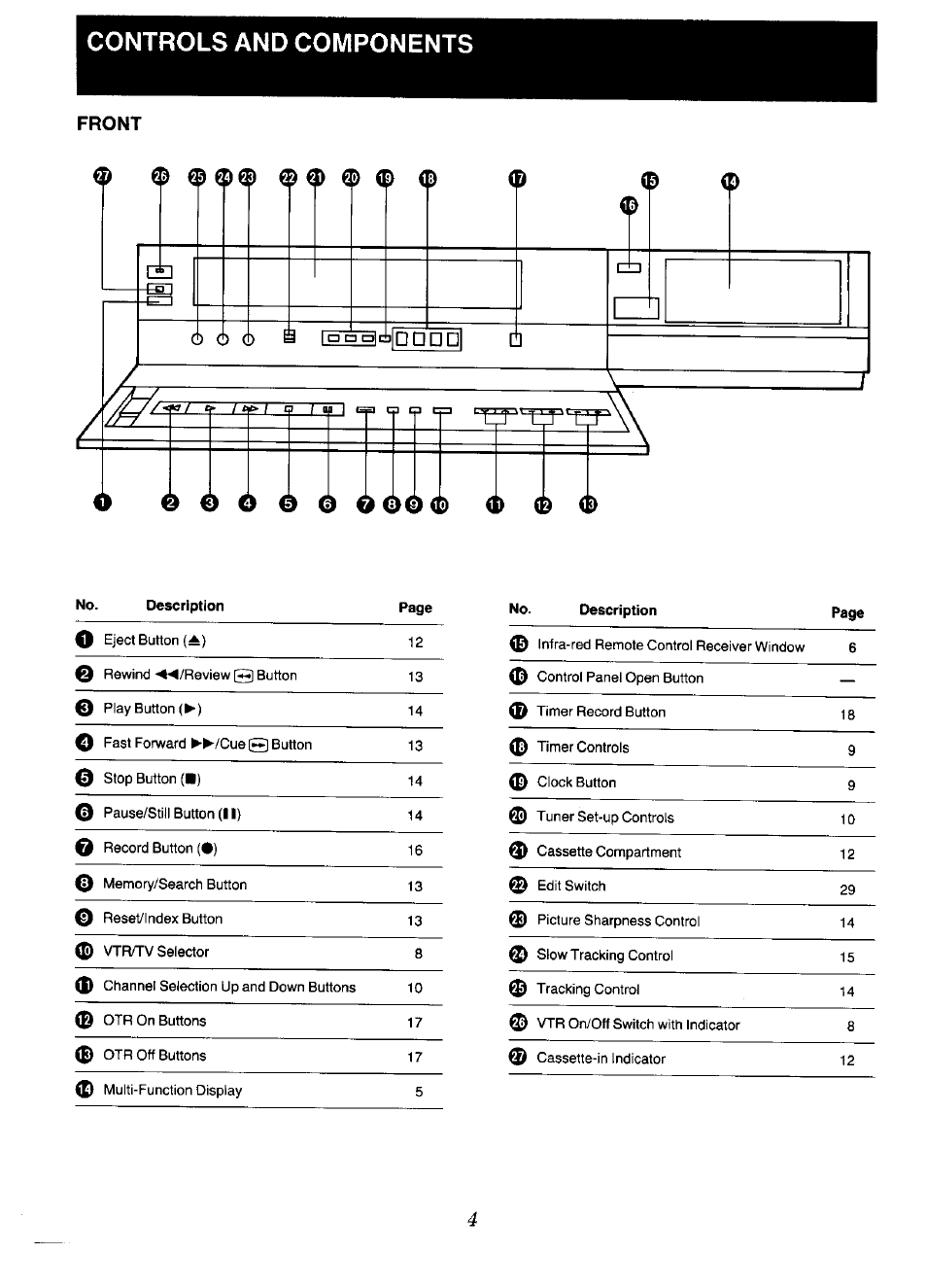 Controls and components, Z •<» / &• / i o | Panasonic NV-D48 Series User Manual | Page 4 / 36