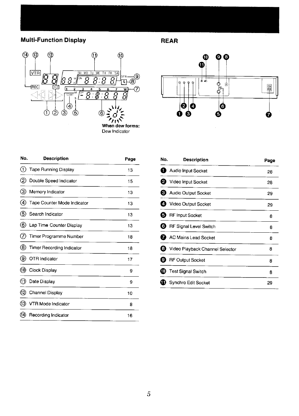Izi o, O f~i o, Multi-function display | Panasonic NV-D48 Series User Manual | Page 5 / 36