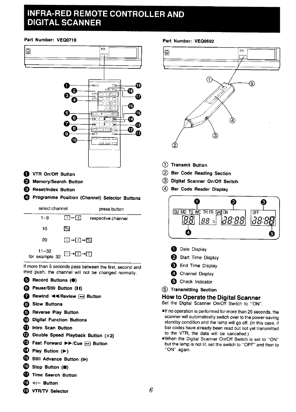 Infra-red remote controller and digital scanner, 20 ed-^cd-^ci, B-e-q | How to operate the digital scanner | Panasonic NV-D48 Series User Manual | Page 6 / 36