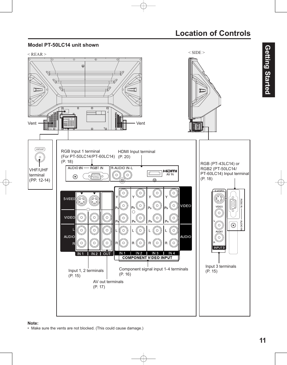 Location of controls, 11 getting start ed | Panasonic PT-50LC14 User Manual | Page 11 / 88