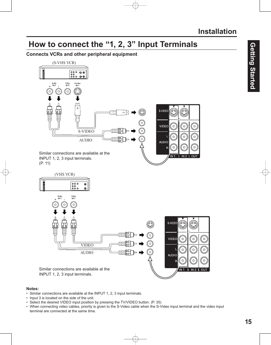 How to connect the “1, 2, 3” input terminals, Installation, 15 getting start ed | Panasonic PT-50LC14 User Manual | Page 15 / 88