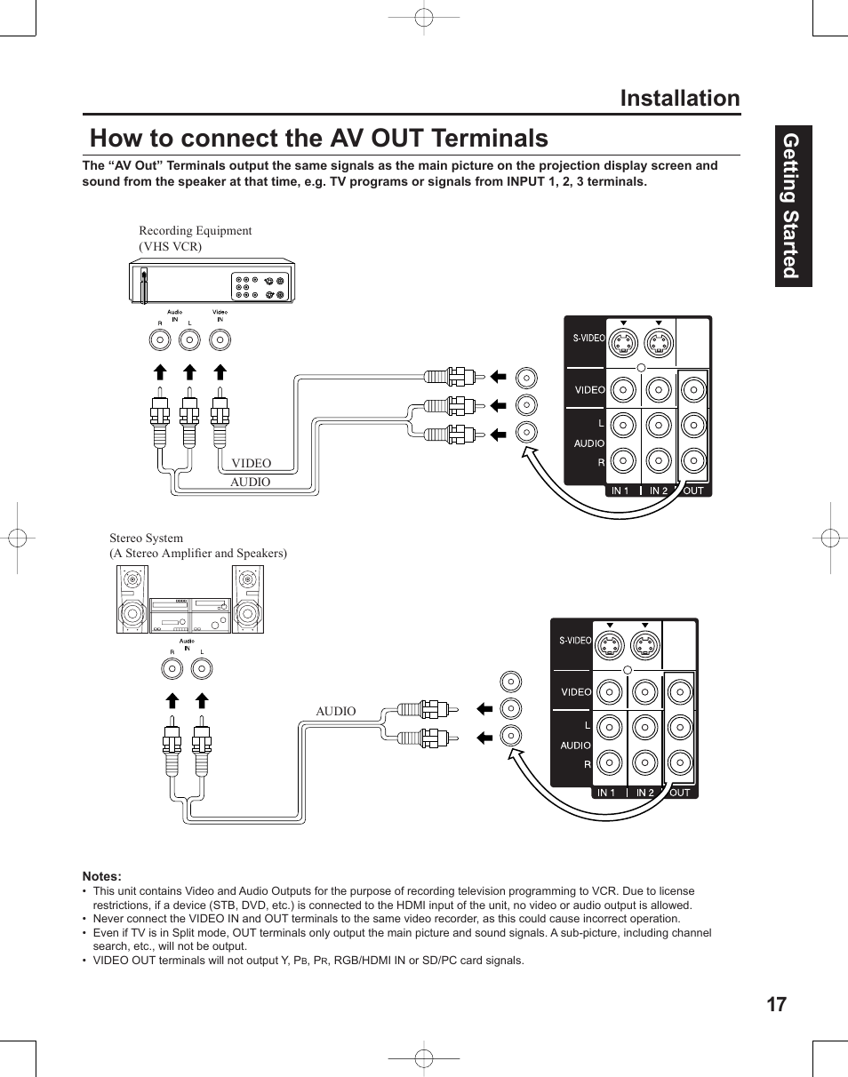 How to connect the av out terminals, Installation, 17 getting start ed | Panasonic PT-50LC14 User Manual | Page 17 / 88
