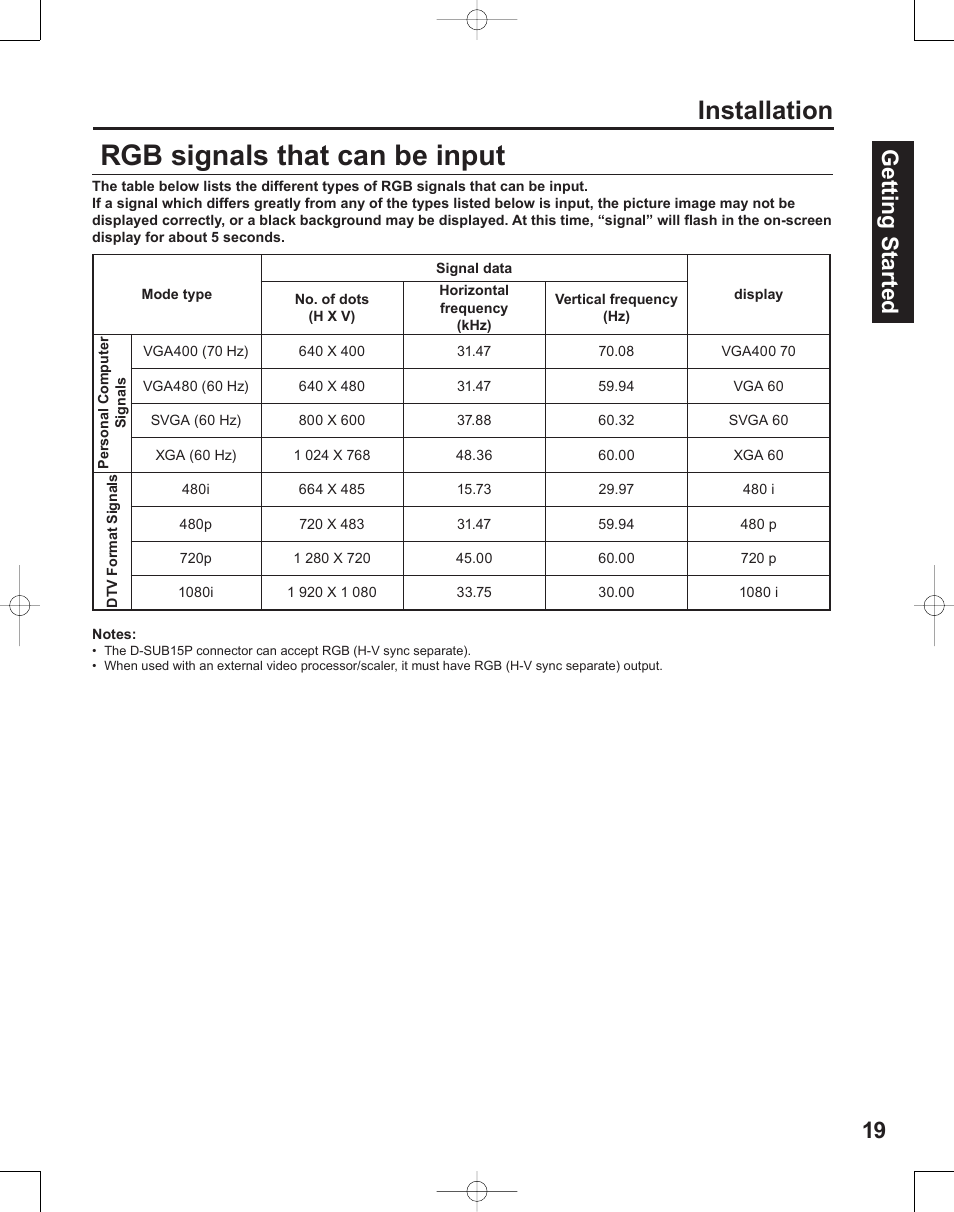 Rgb signals that can be input, Installation, 19 getting start ed | Panasonic PT-50LC14 User Manual | Page 19 / 88