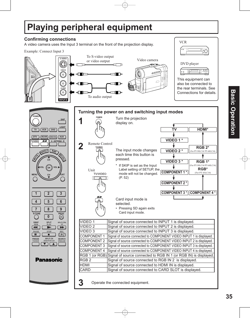 Playing peripheral equipment, 35 basic operation, Turning the power on and switching input modes | Confi rming connections | Panasonic PT-50LC14 User Manual | Page 35 / 88