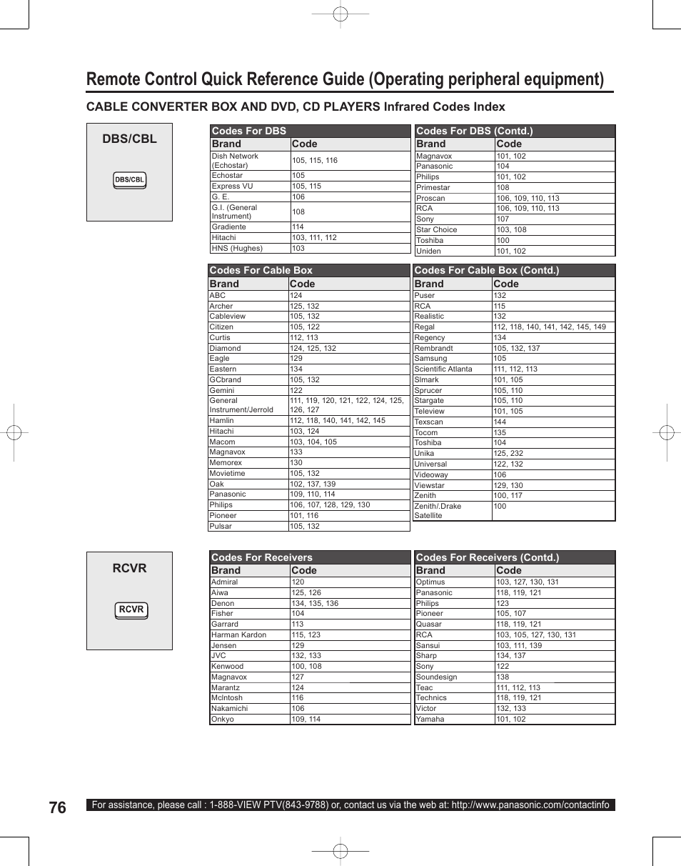 Rcvr | Panasonic PT-50LC14 User Manual | Page 76 / 88