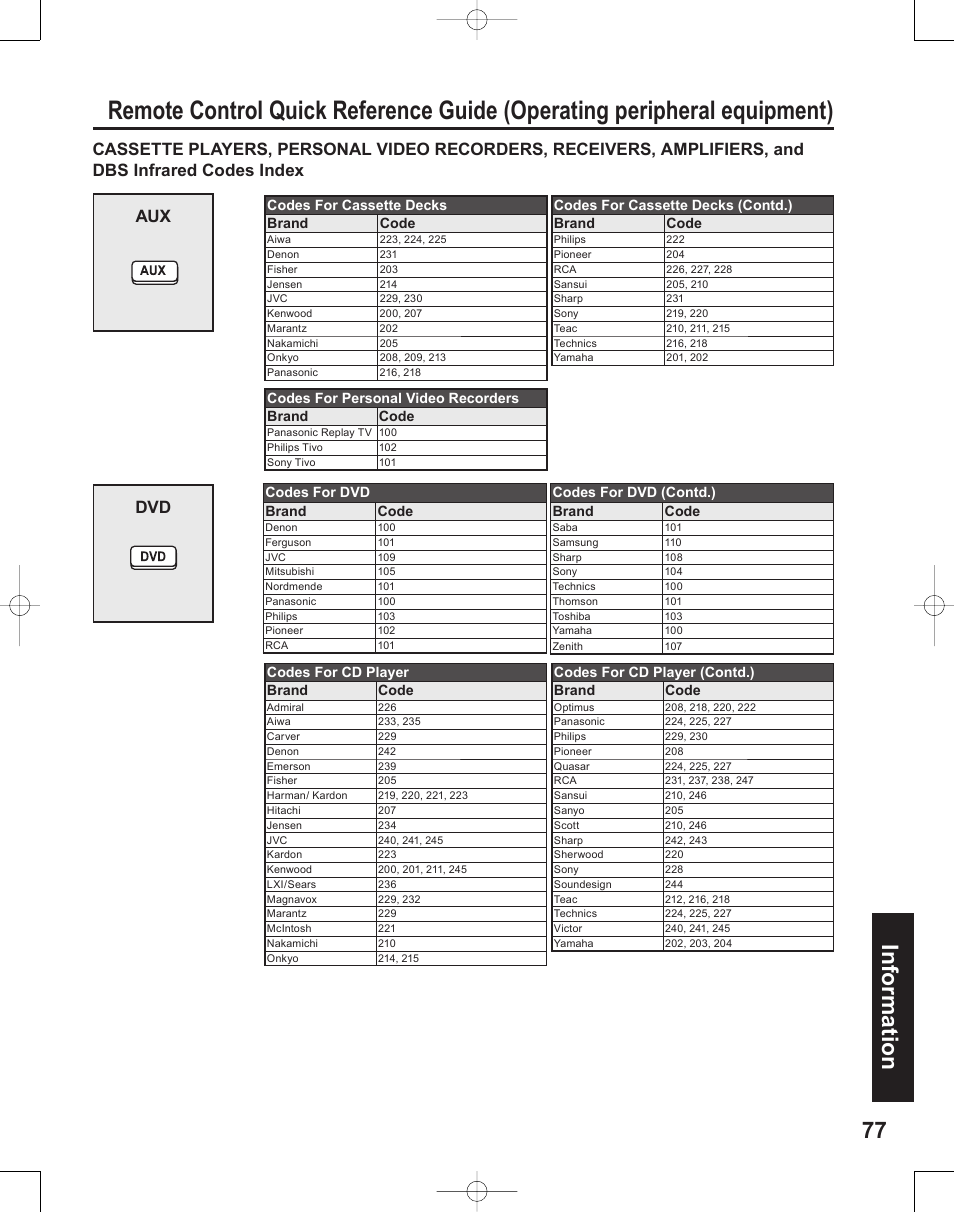 77 information | Panasonic PT-50LC14 User Manual | Page 77 / 88