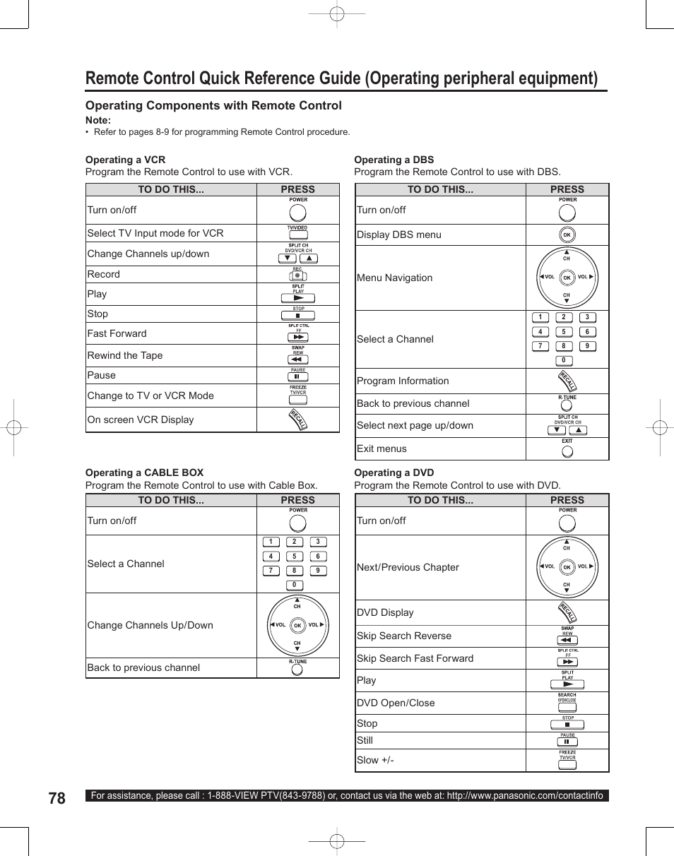 Operating components with remote control | Panasonic PT-50LC14 User Manual | Page 78 / 88