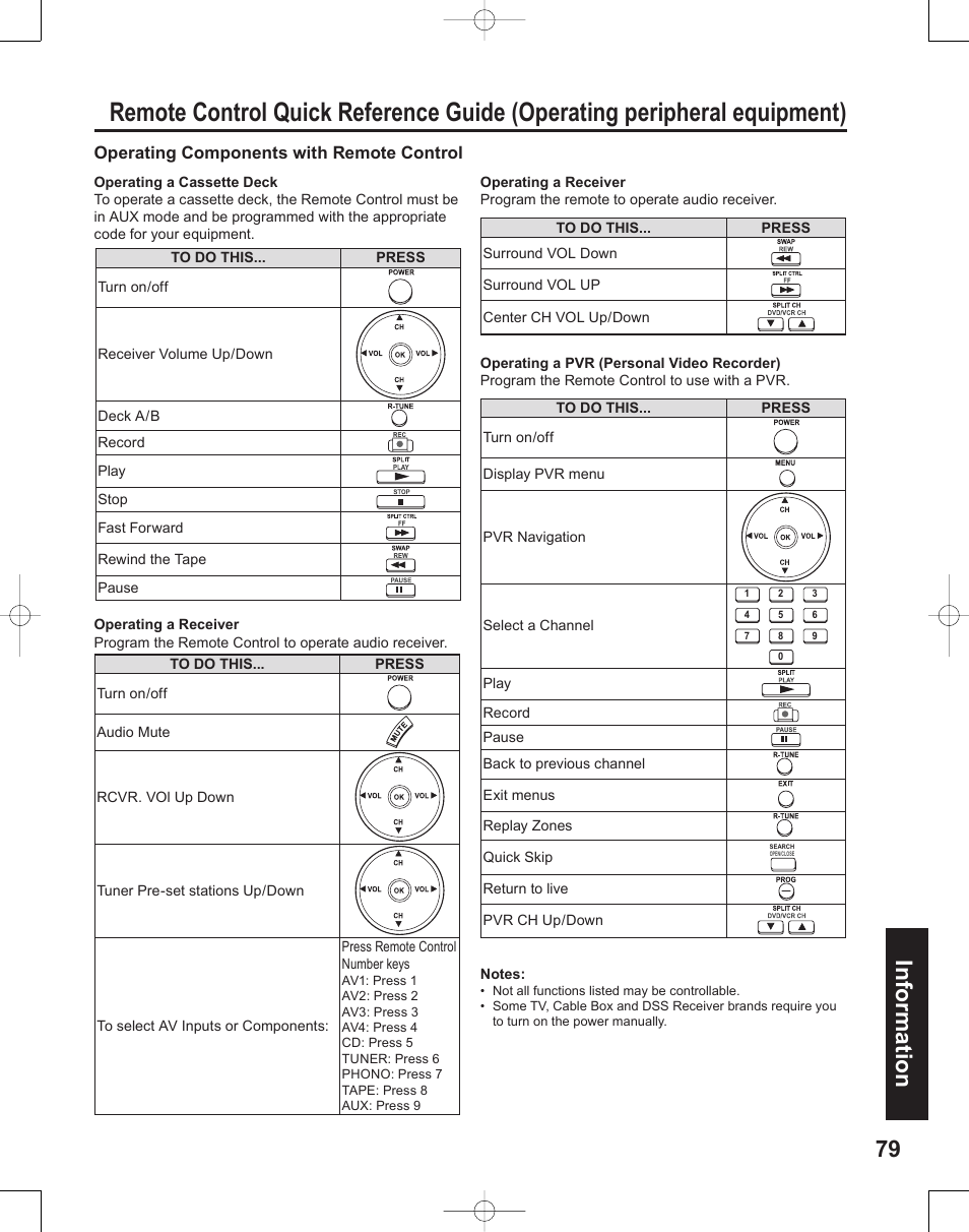 79 information, Operating components with remote control | Panasonic PT-50LC14 User Manual | Page 79 / 88