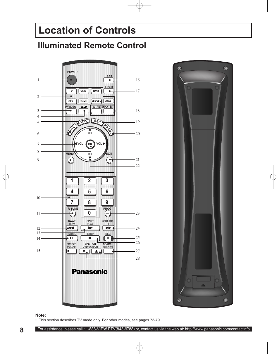 Location of controls, Illuminated remote control | Panasonic PT-50LC14 User Manual | Page 8 / 88