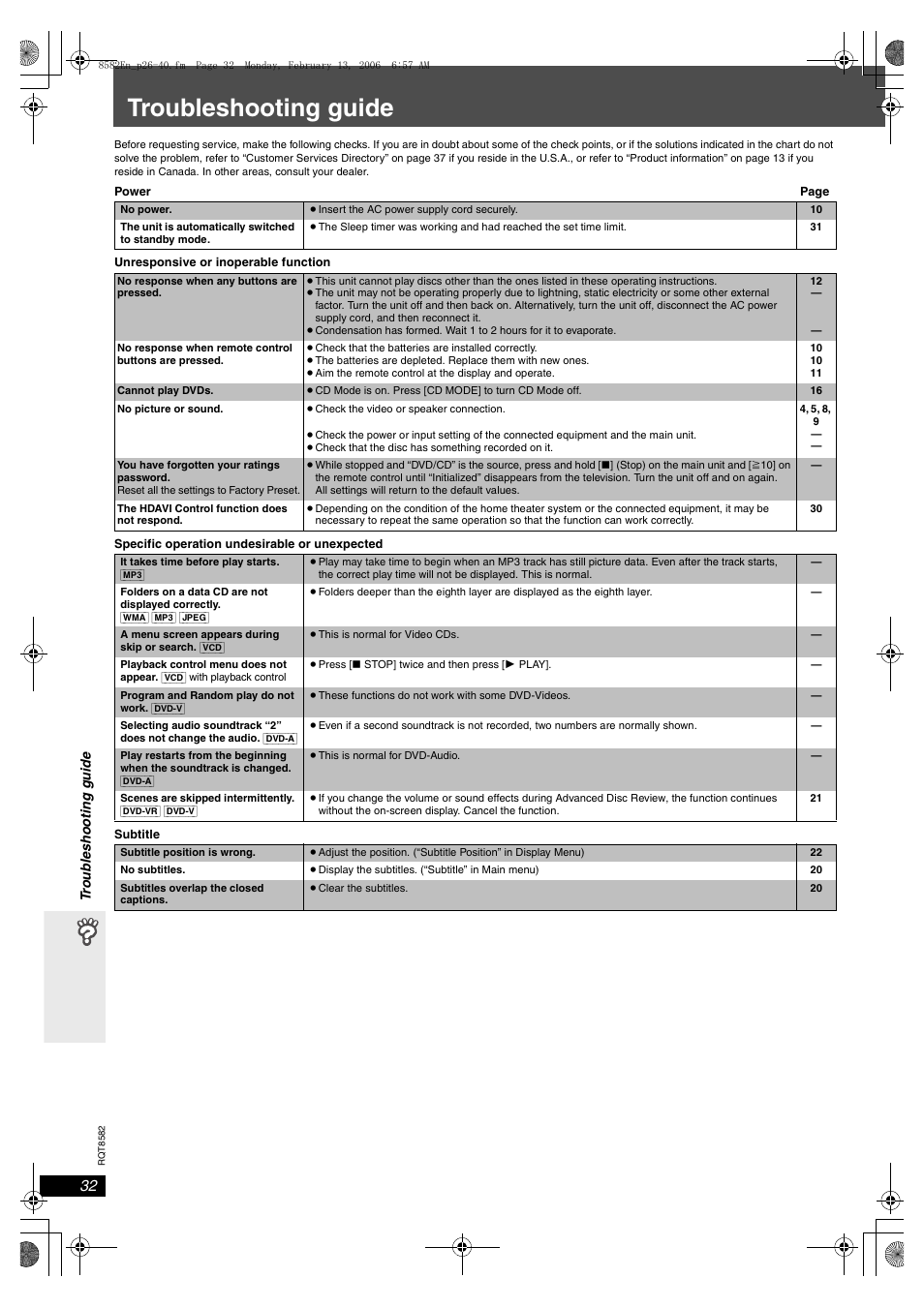 Reference, Troubleshooting guide | Panasonic SC-HT940 User Manual | Page 32 / 40