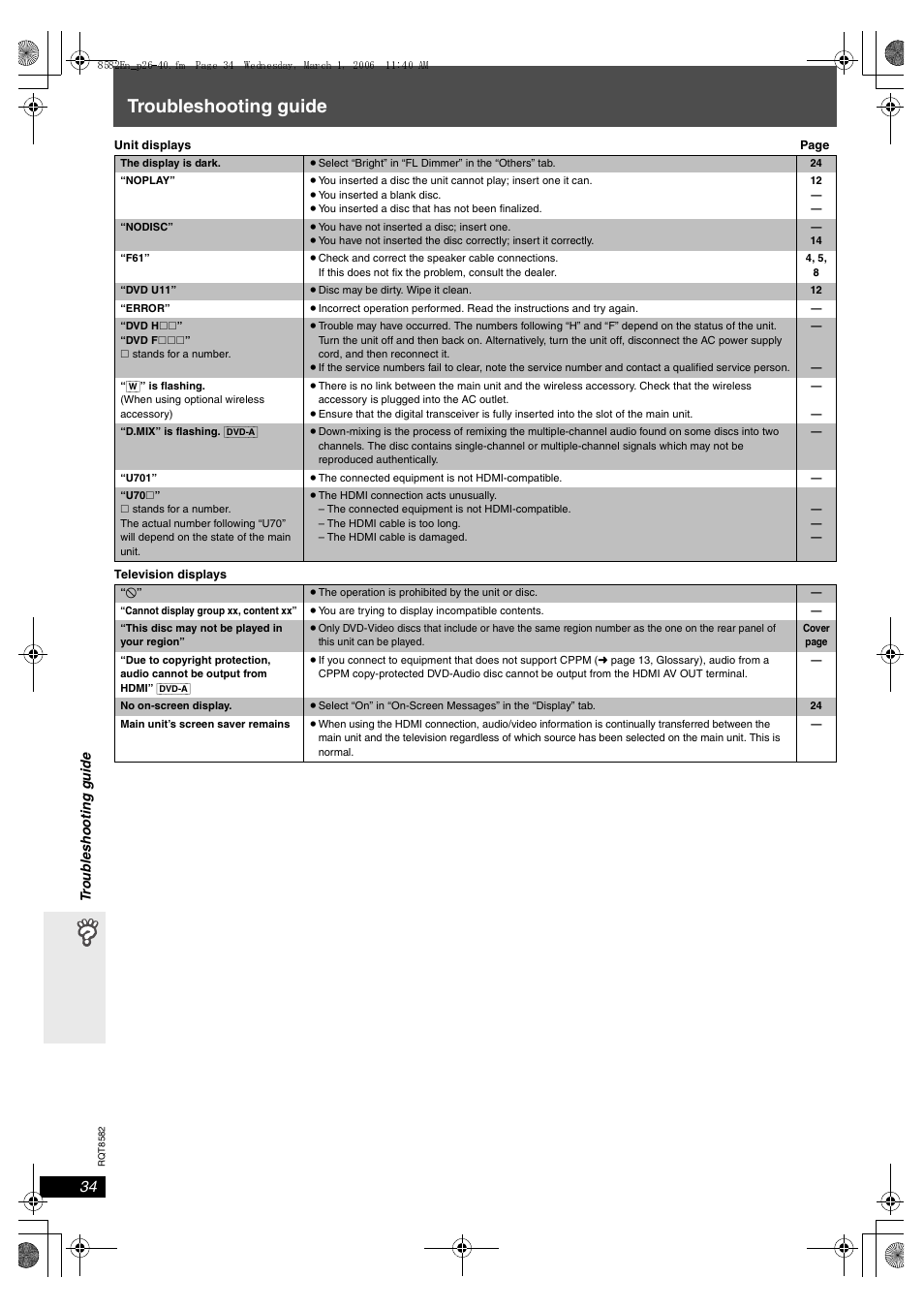 Troubleshooting guide | Panasonic SC-HT940 User Manual | Page 34 / 40