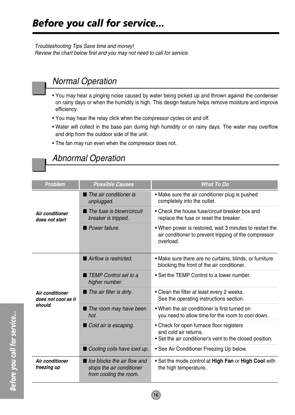 Before you call for service, Normal operation, Abnormal operation | Panasonic CW-XC144HU User Manual | Page 16 / 56