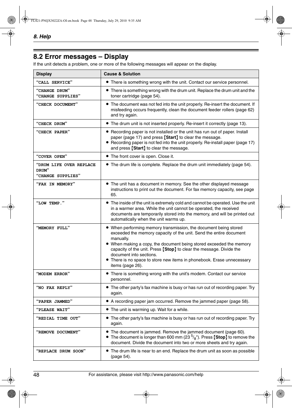 2 error messages – display, Error messages – display, 2 error messages – display | Panasonic KX-FL421 User Manual | Page 48 / 72